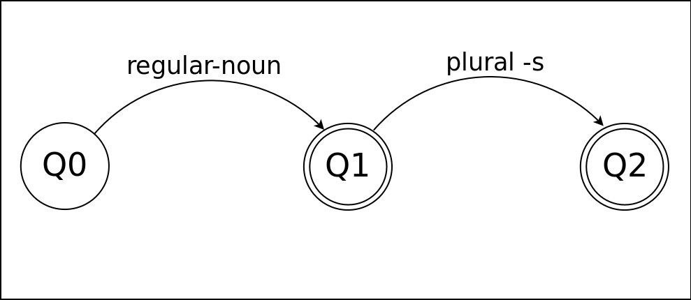 A Cognitive study of Lexicons in Natural Language Processing.