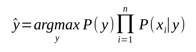 Naive Bayes Classifier in Python