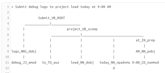 Dependency Parsing in NLP